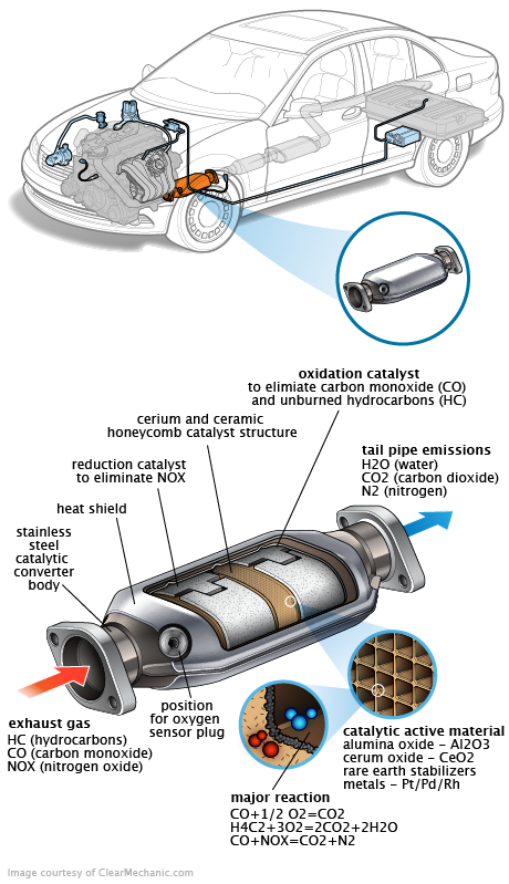 See B3147 repair manual